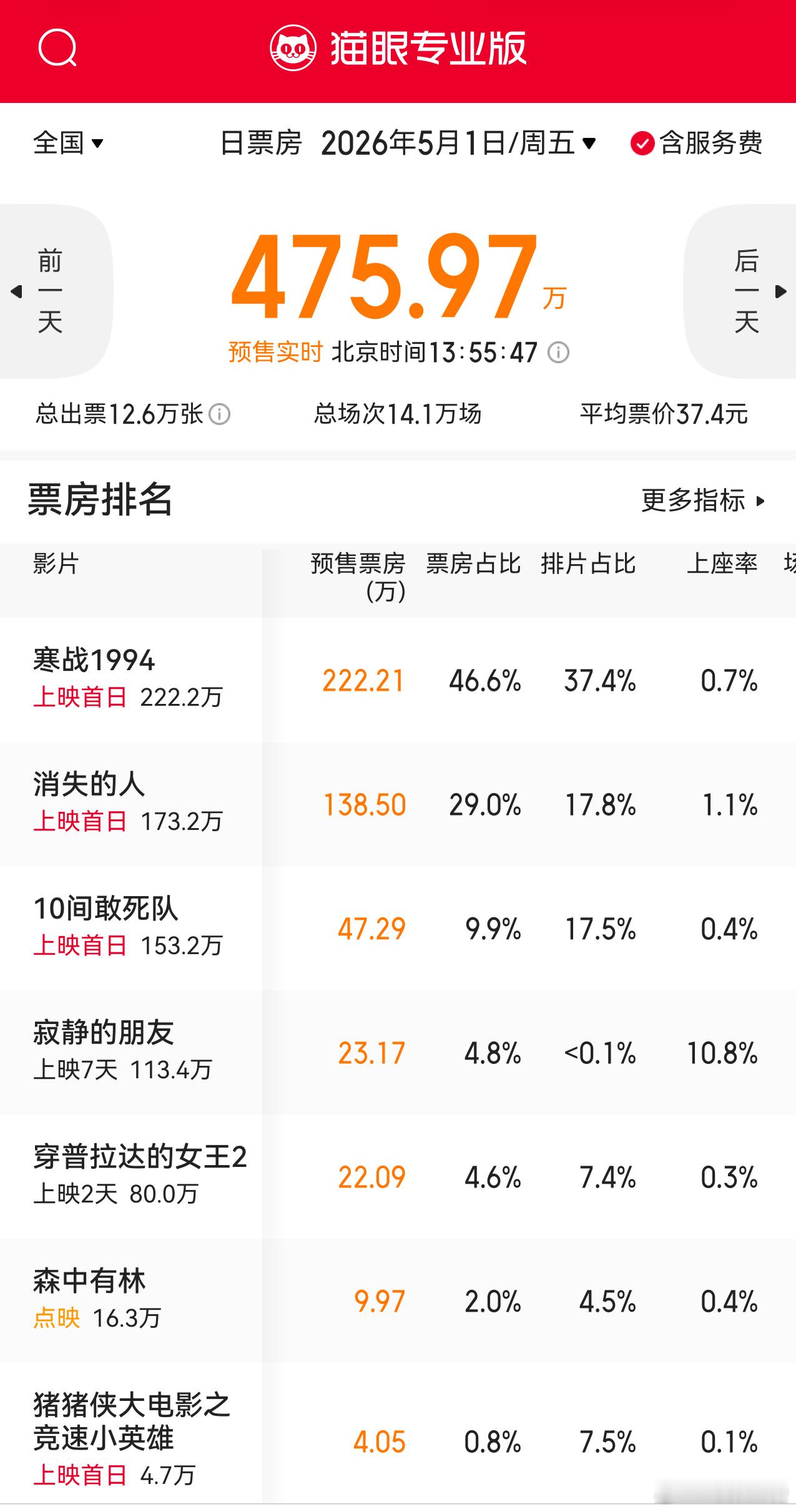 昨晚听听温特怎么说 直播间不少人问今年五一档怎么预售开的这么慢？不是都有19.9