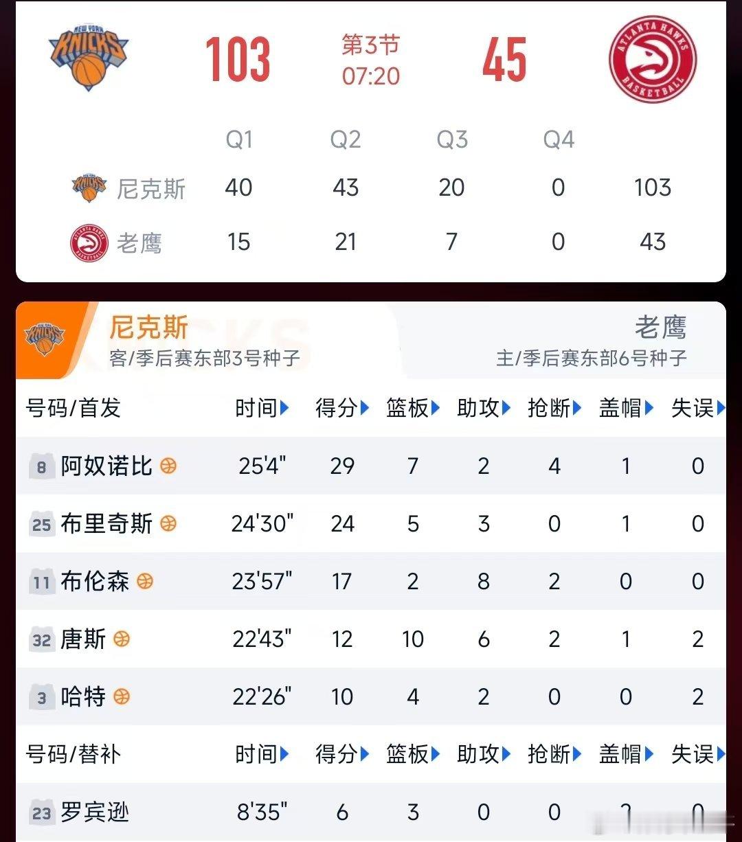NBA尼克斯致敬保罗！老鹰经历了当年的58惨案尼克斯vs老鹰尼克斯老鹰半场最大分