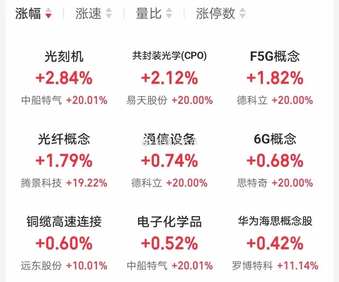 4.4人气热门股票点评1、中天科技：震荡上行，高抛低吸2、华电辽能：下跌趋势，不
