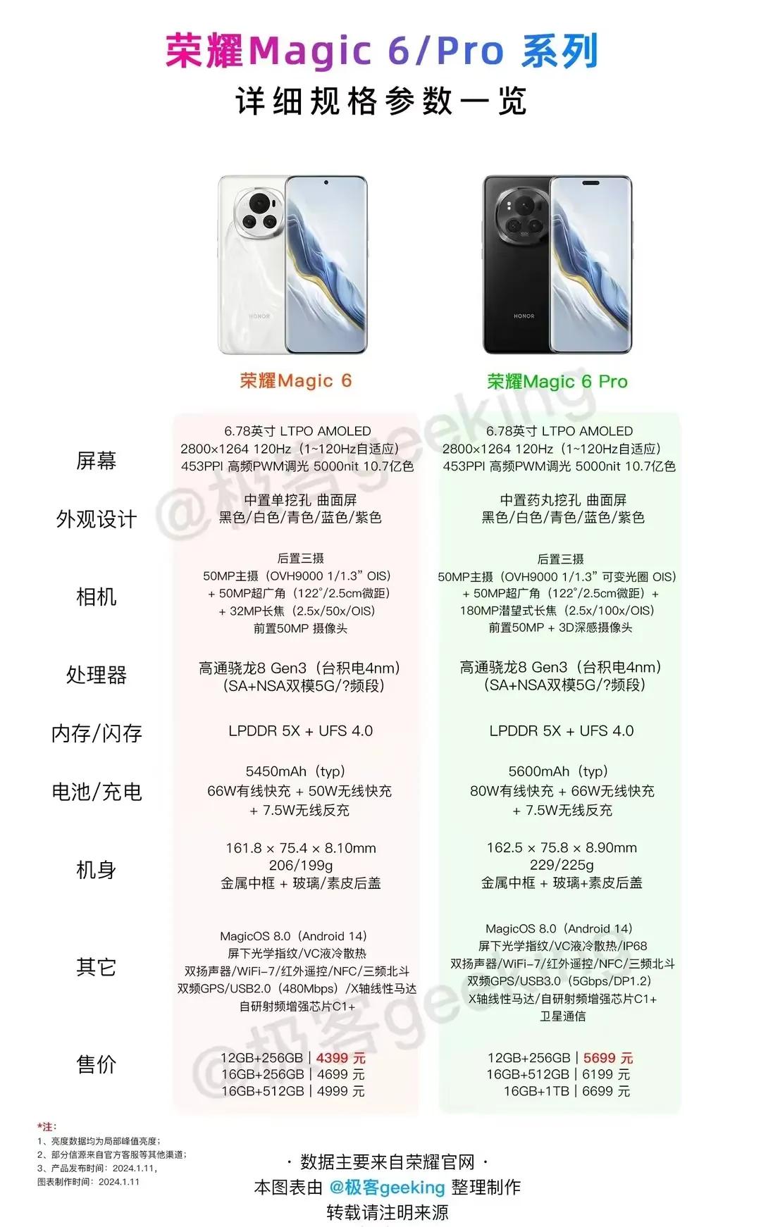 别嘴硬，荣耀magic6系列里最值得买的是Pro版，没有因为卫星通信而加价、搞饥