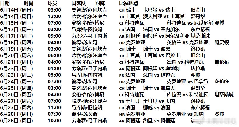 世界杯国际米兰 国米球员世界杯小组赛程，让ai搞的如果有错，别骂我，骂这个时代 