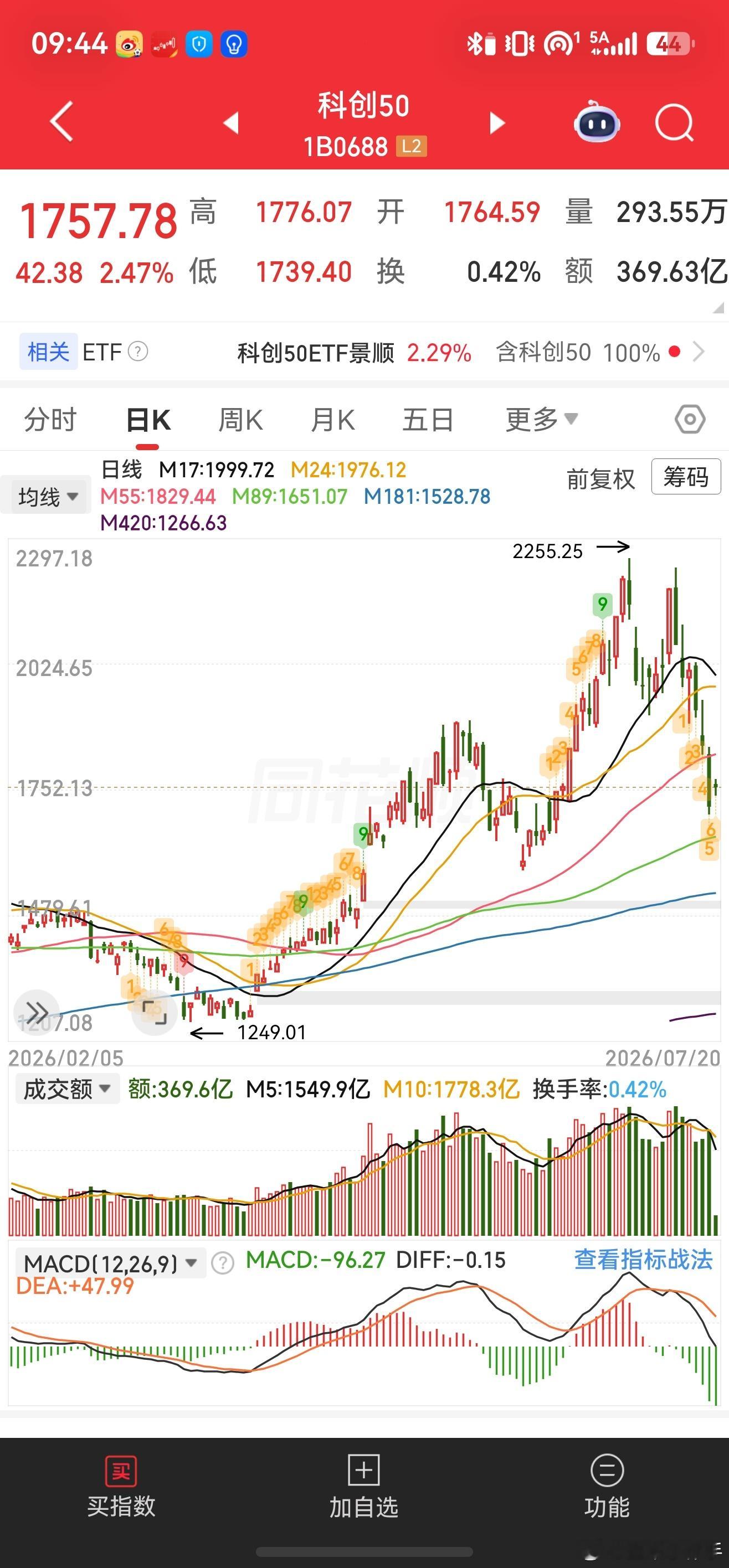 还是那句话，科技的任何反弹都是逃命机会，哪怕这礼拜一直涨，也是逃命机会的B反，真
