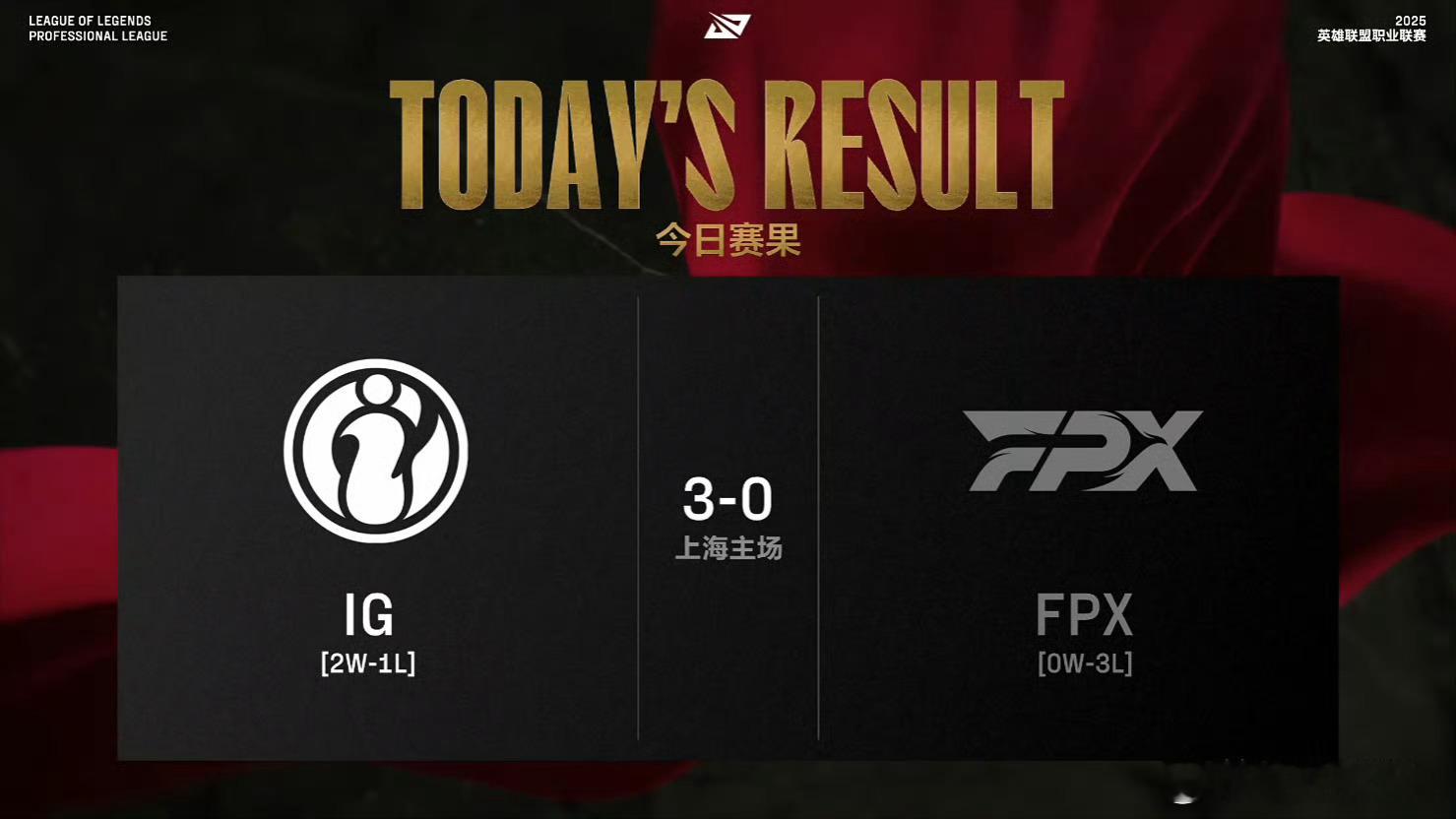 iG晋级败者组 IG 3-0 FPX，今天的表现确实不错！ 