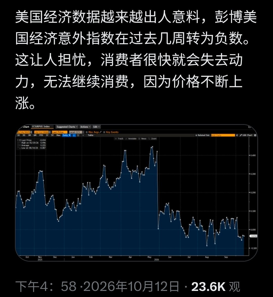 目前，在标普500成分股中，等权个股相对于市值加权指数的表现，已跌至2002年1
