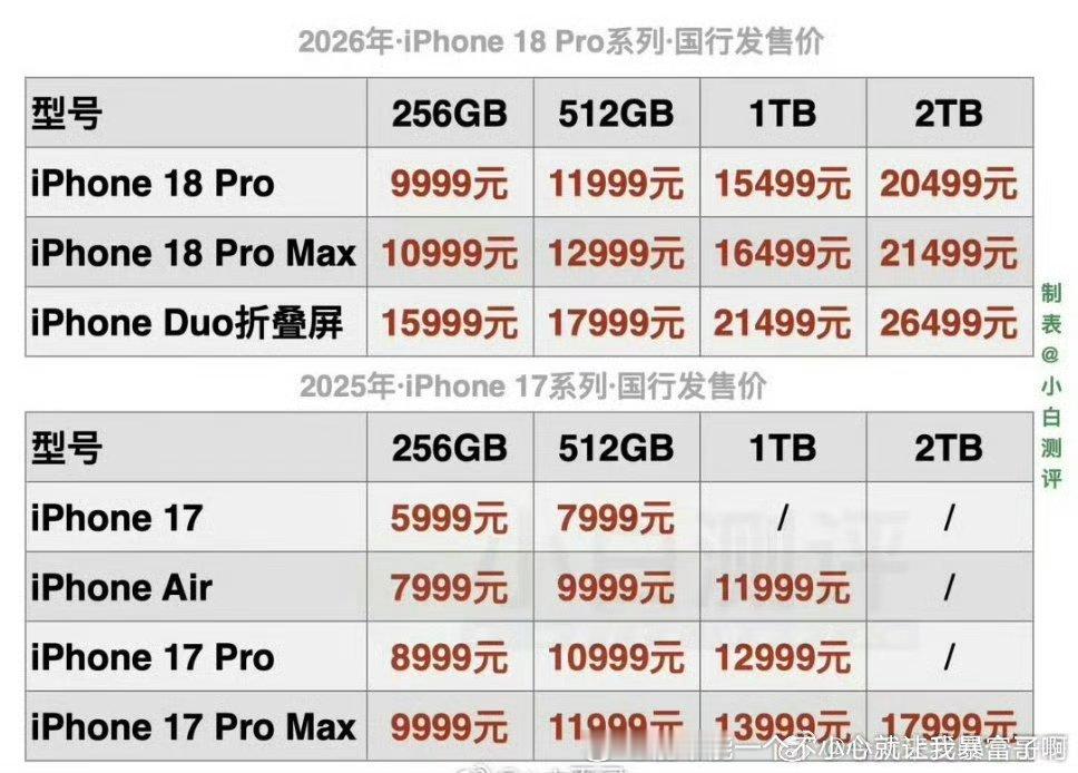 18咋突然变贵？[思考] ​​​