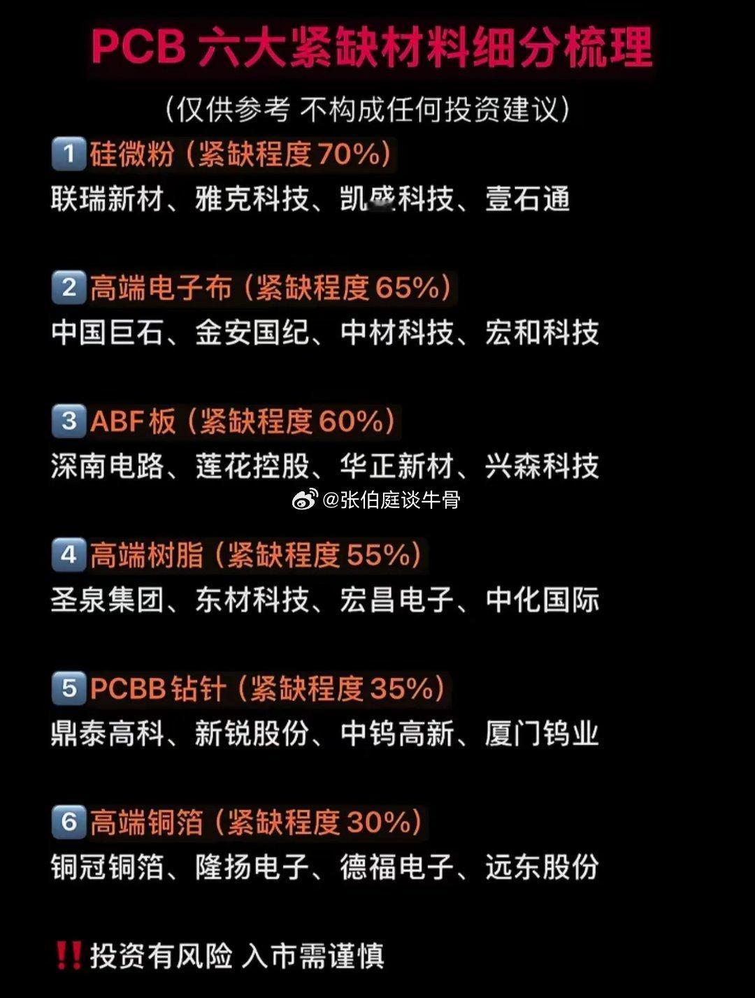 算力扩产遇原料瓶颈，PCB六大主材紧缺分级拆解AI服务器需求爆发，带动高端PCB