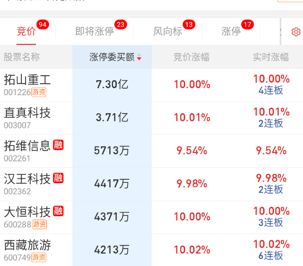 基本上撤没了 ​​​