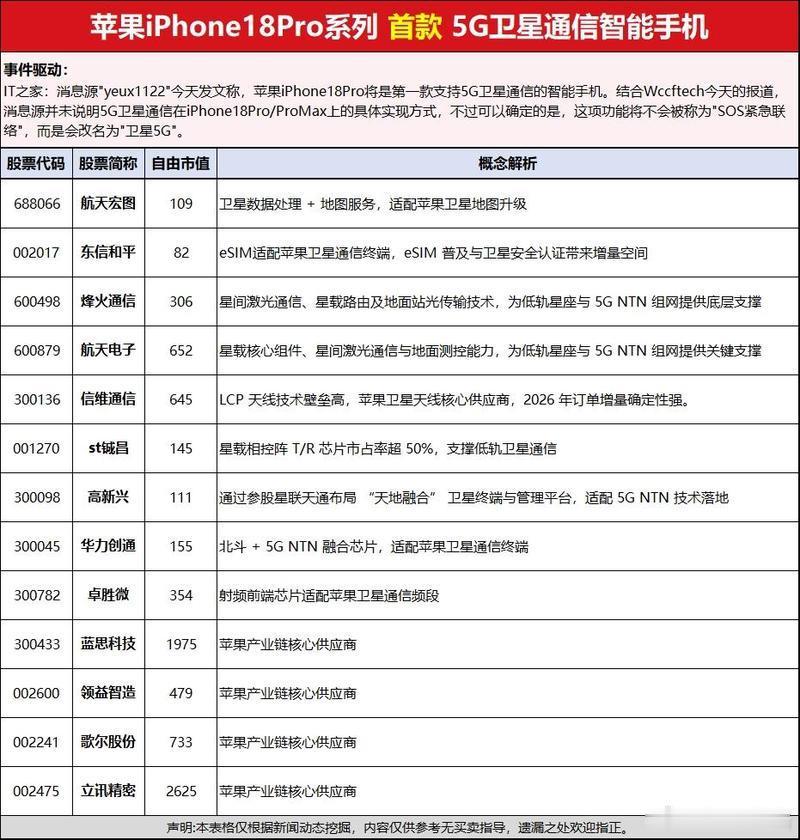 苹果18大哥来了 