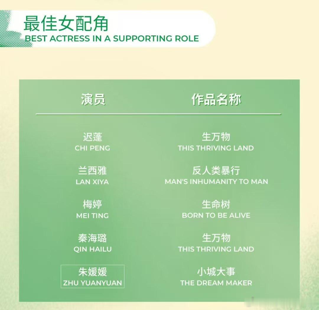 秦海璐第六次提名白玉兰 秦海璐凭《生万物》提名白玉兰最佳女配，已经是第六次提名白