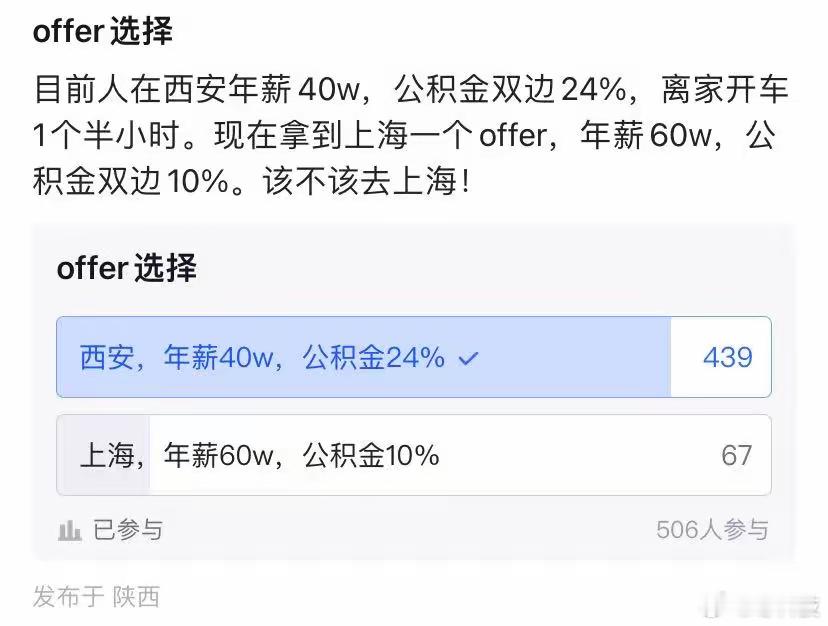 在西安40W加24%公积金，可以认为是人上人了。在上海60W狗屁不是，你们觉得呢