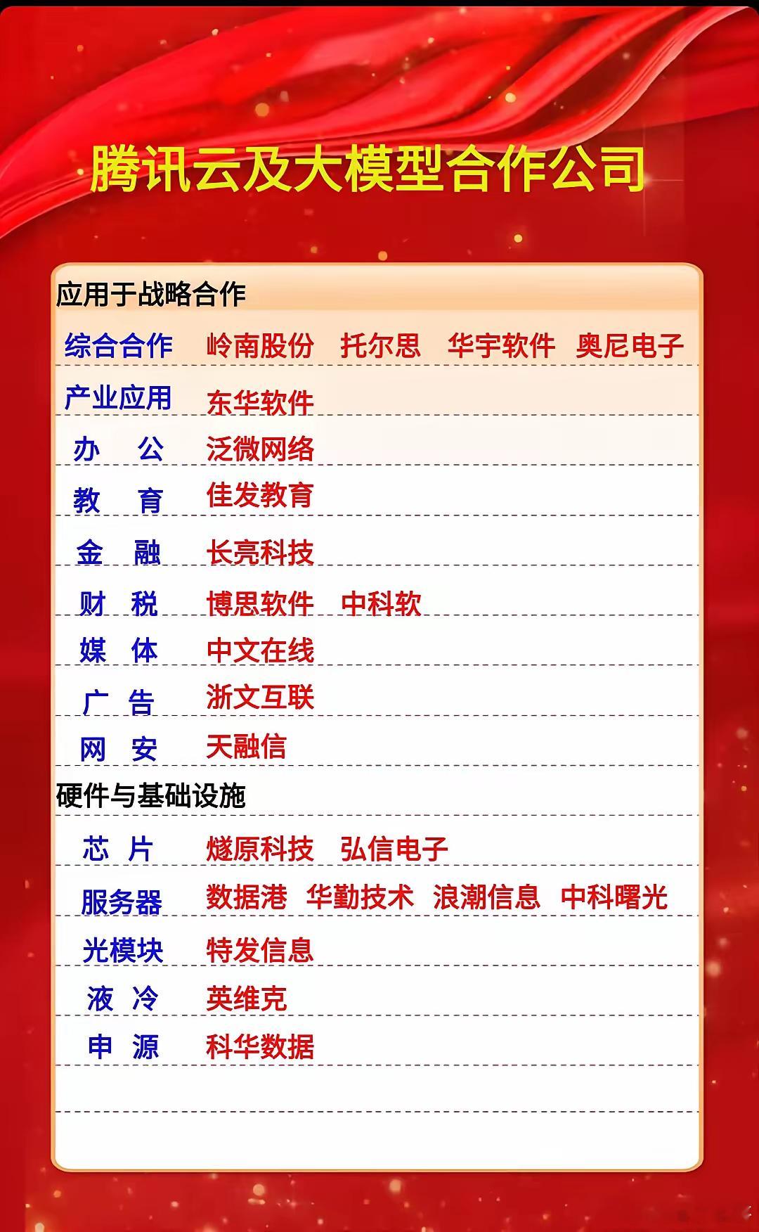 腾讯云的战略合作伙伴涵盖了众多领域，这背后可是有着大布局。像光环新网，是腾讯云I