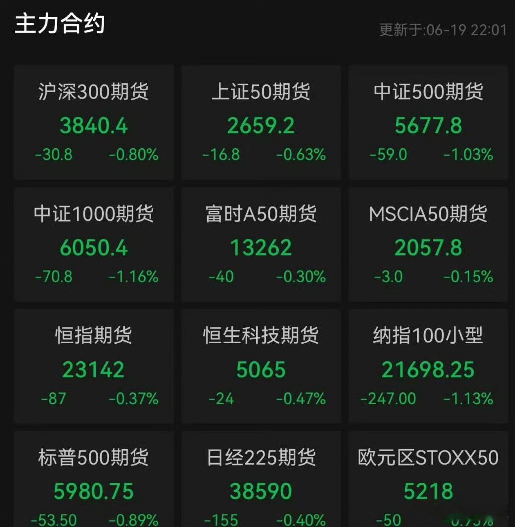 全球市场飘绿 全球市场一致性跌的时候多，一起涨的时候少些[笑cry][笑cry]