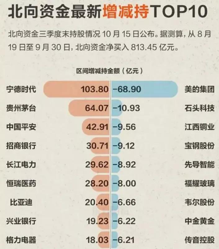 #炒股最大的痛苦何在？# 
我感觉踏空比高处套牢还痛苦。
高处套牢大不了不看了，
