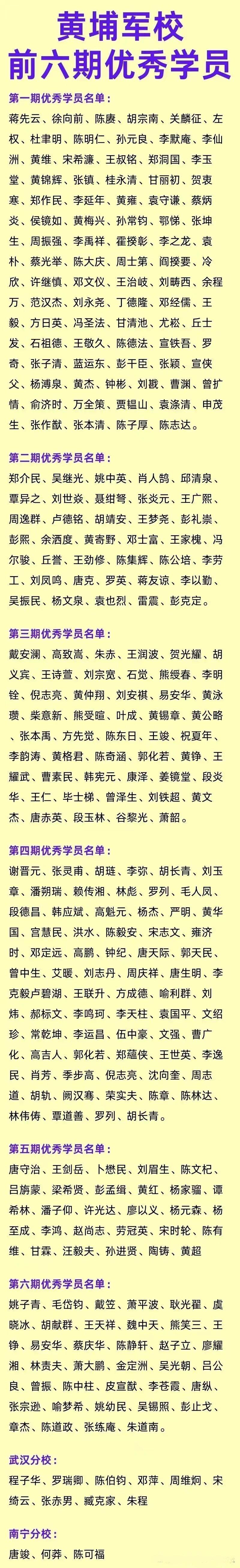 徐向前：我是黄埔军校优秀学员。
陈   赓：我是黄埔军校优秀学员。
罗瑞卿：我是