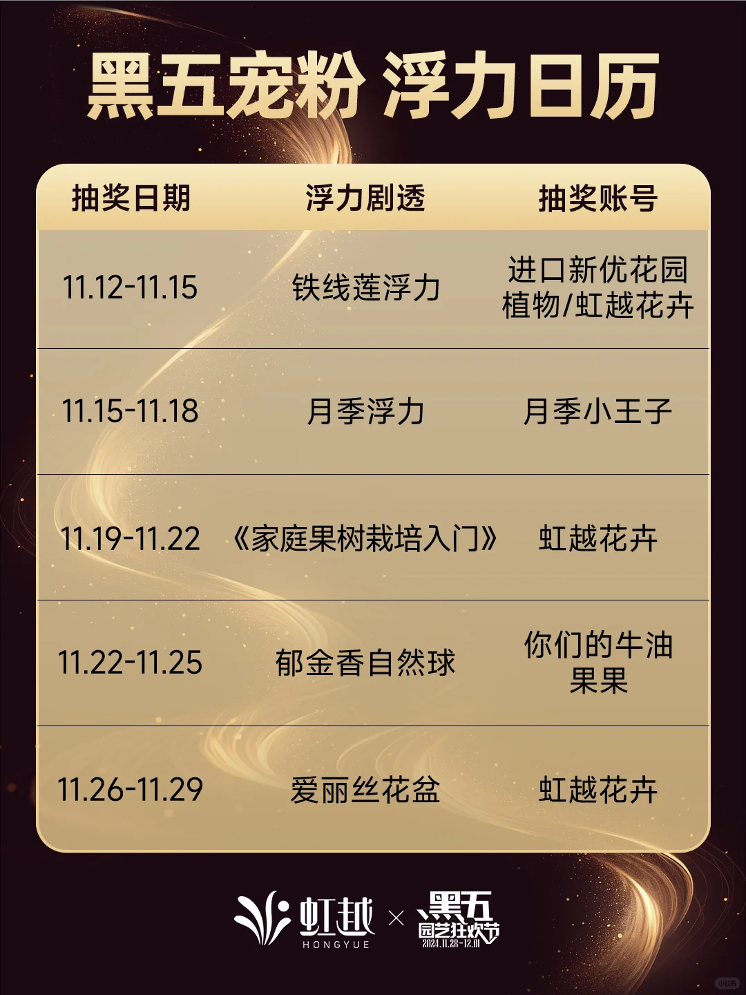 宠粉浮力送送送❗❗黑五抽奖剧透来啦