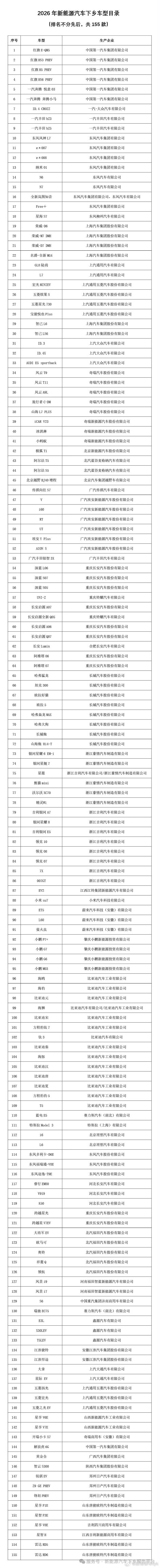 新能源汽车下乡车型名单公布我看主流的家用新能源车都在里面啦很全了已经👍大v聊车