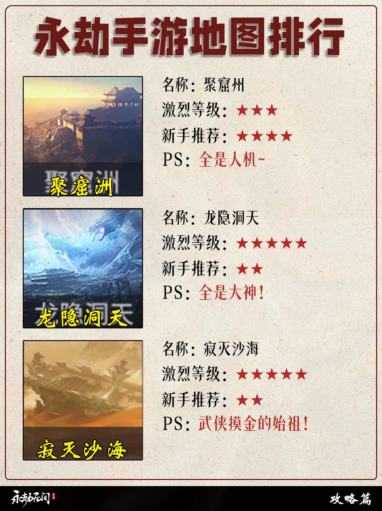 永劫手游地图排行。