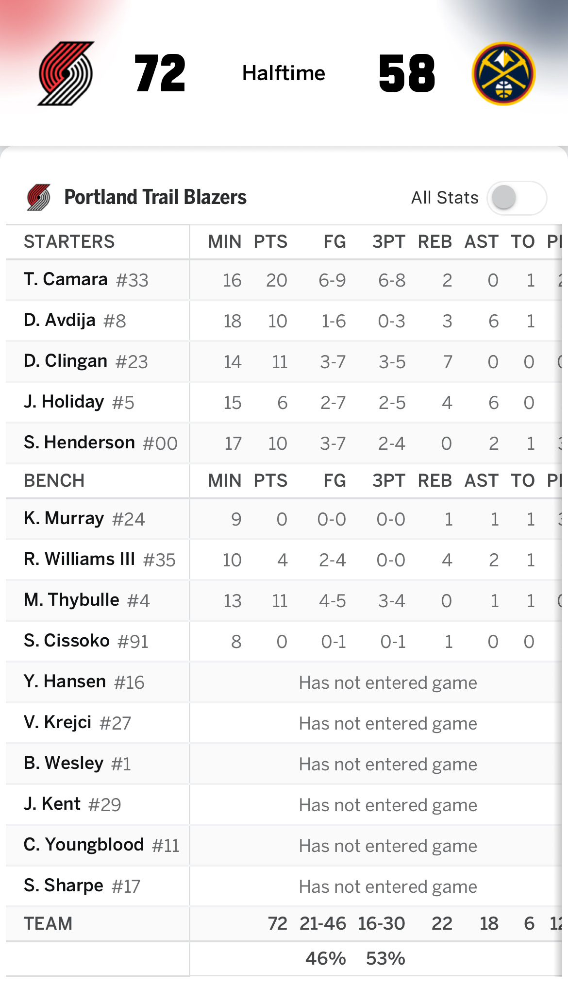 开拓者也是拼了！半场投进了16记三分 开拓者vs掘金