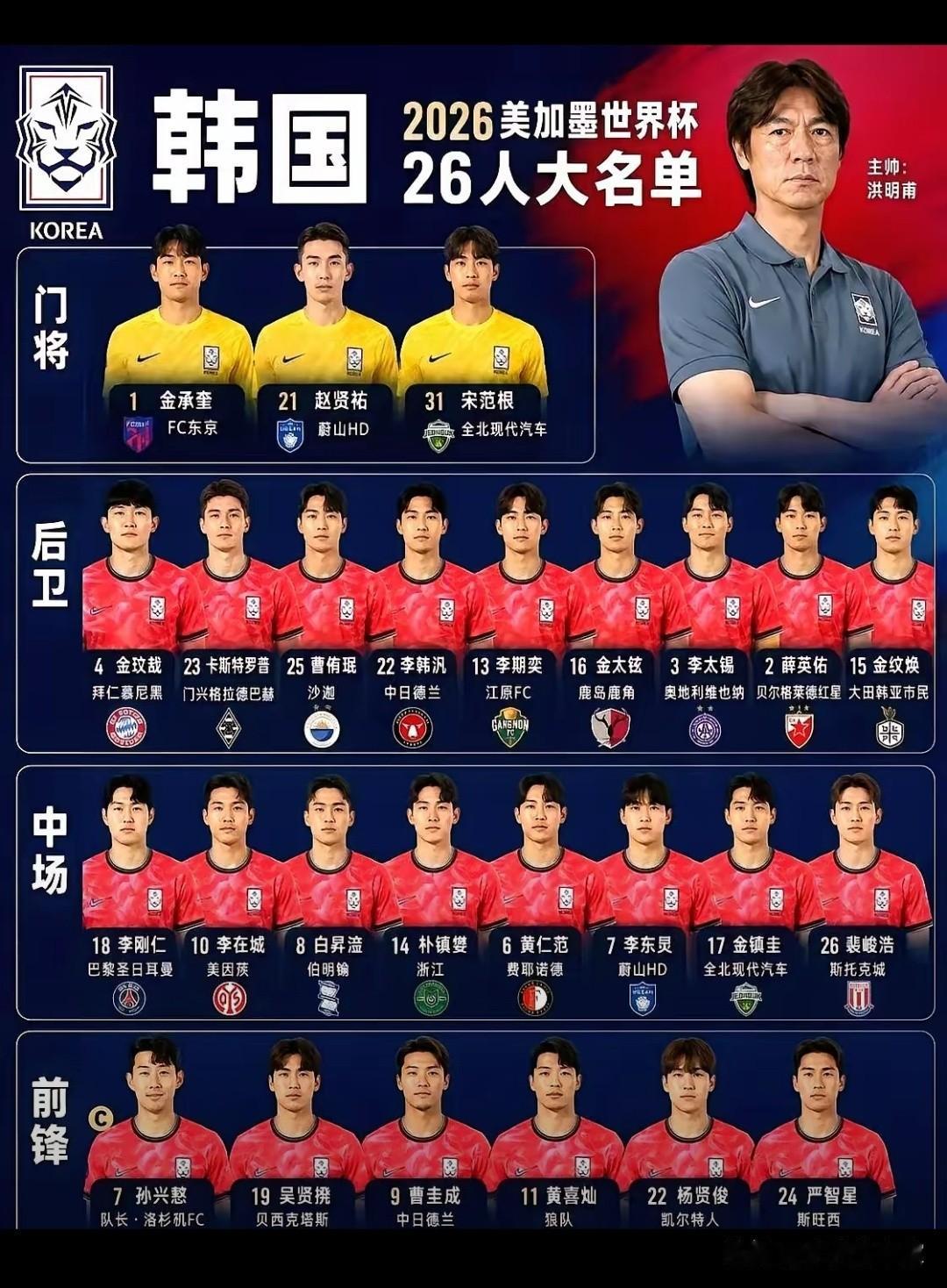 美加墨世界杯开赛在即，很多球队都公布了本国球队的26人大名单，这当中有老将，也有