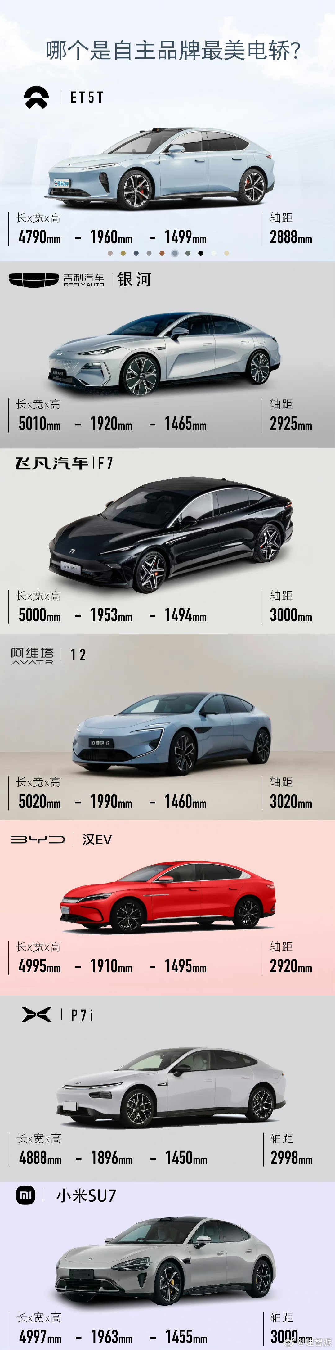自主品牌最美电轿？小米汽车没有正式亮相之前，我暂时投蔚来et5t和阿维塔12一票