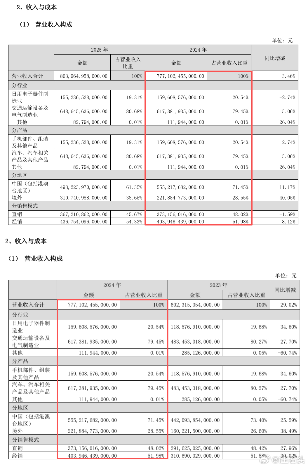 说我不懂财务没问题，说我不懂账期也没问题，因为我确实也不懂这块…但你不能质疑我看