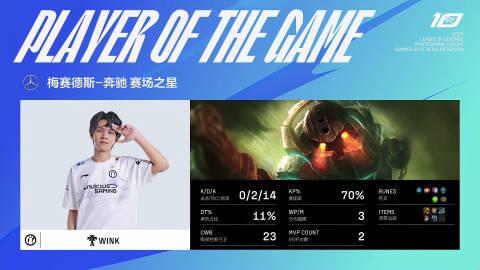 【UP vs IG】第三局

MVP: Wink (诺提勒斯)

 