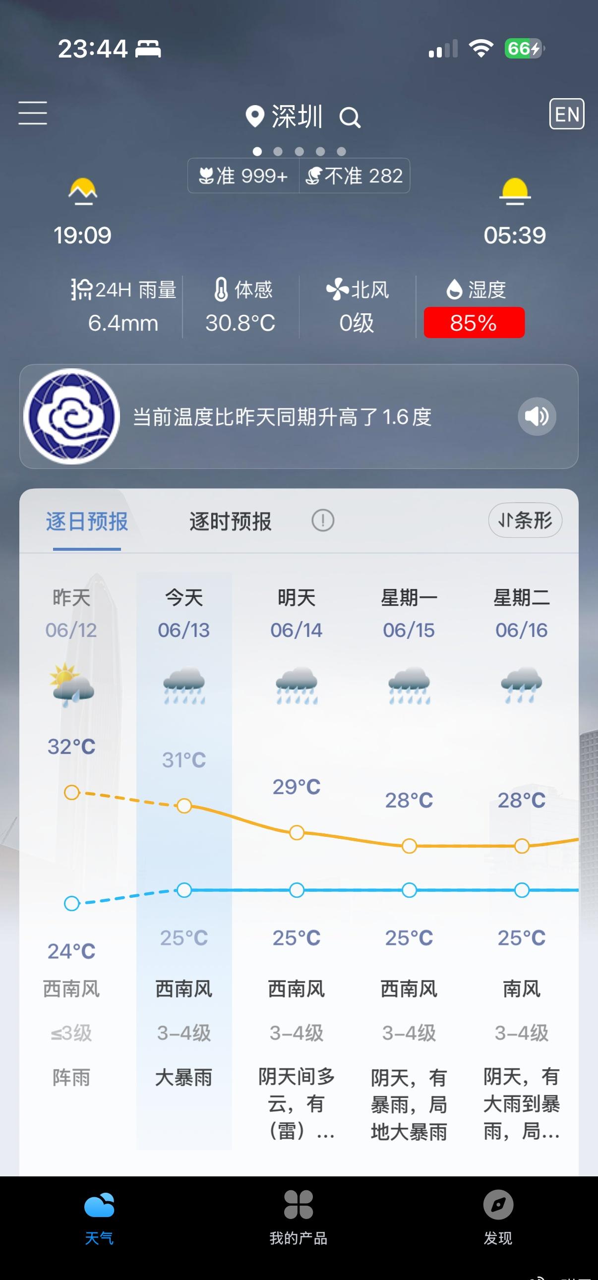 今天都快过完了还搁那大暴雨呢，大暴雨在哪呢？以前挂晴天下雨改图标，现在图标都懒得