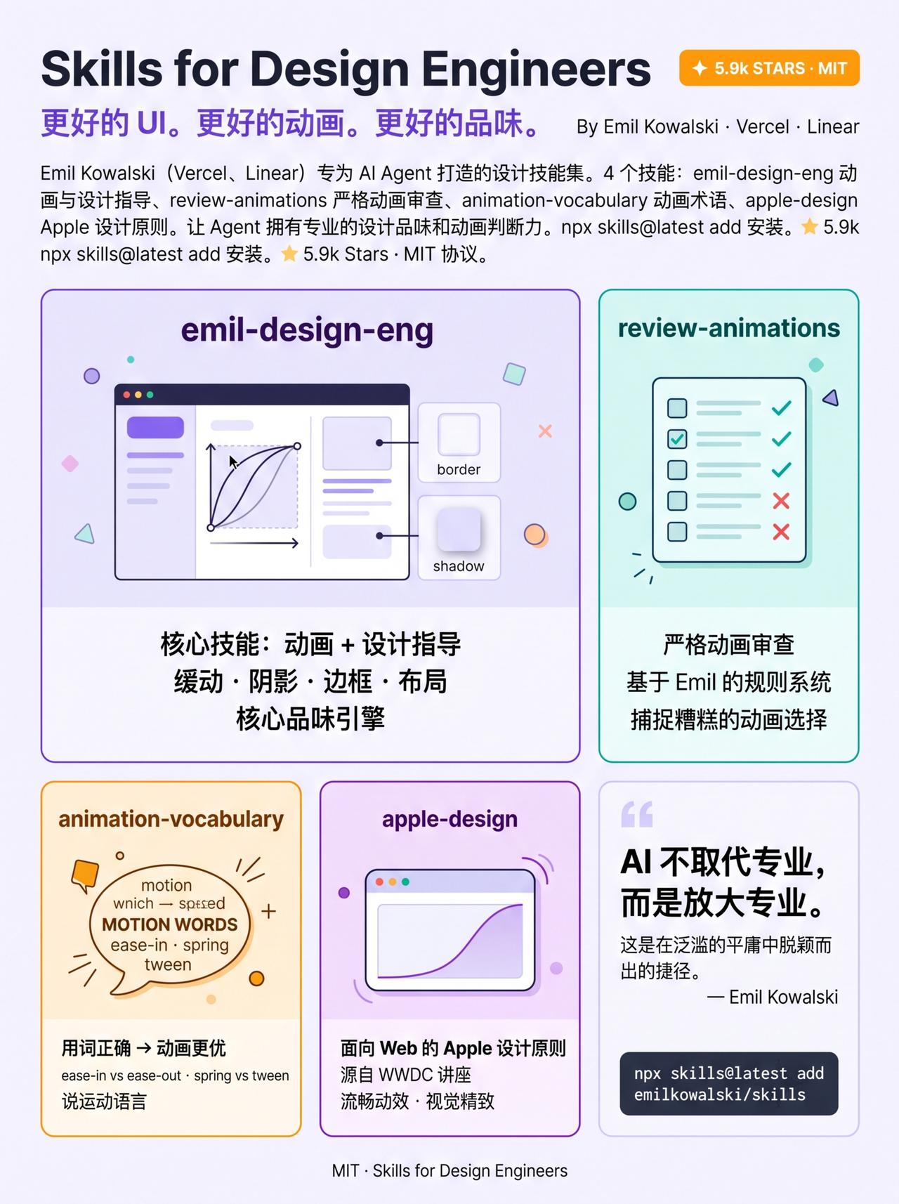 Skills for Design Engineers 是一本面向 AI Age
