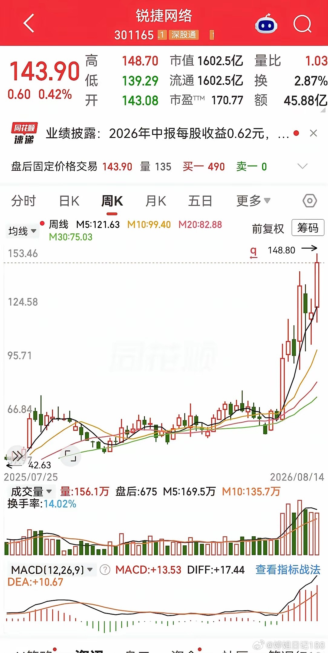 行云科技，锐捷网络，景旺电子，这三个都是什么概念？为什么这三只不惧大盘调整，不断