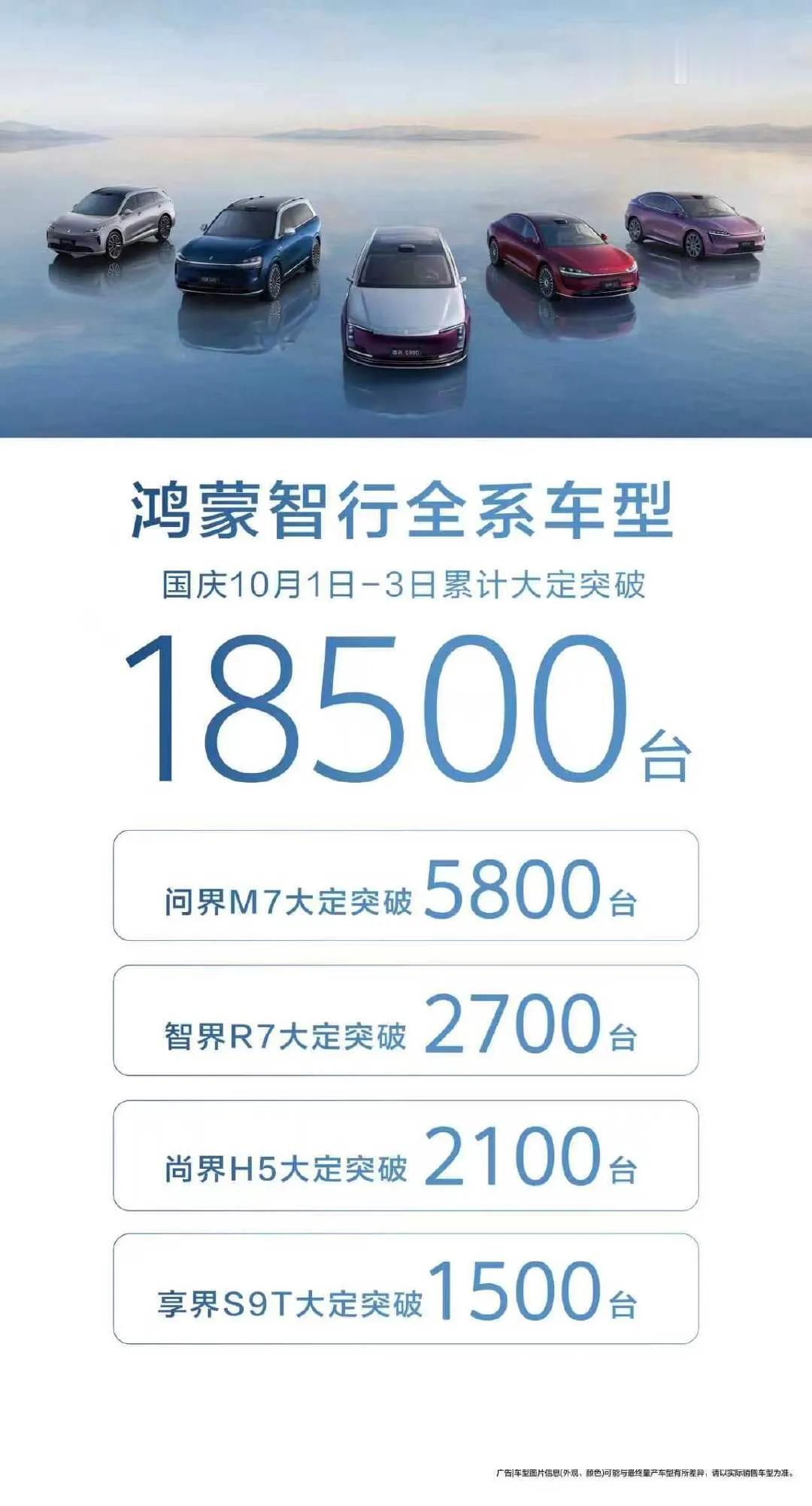 鸿蒙智行10.1-10.3号累计大定近1.9万辆，问界M7占主力破5800辆，尚