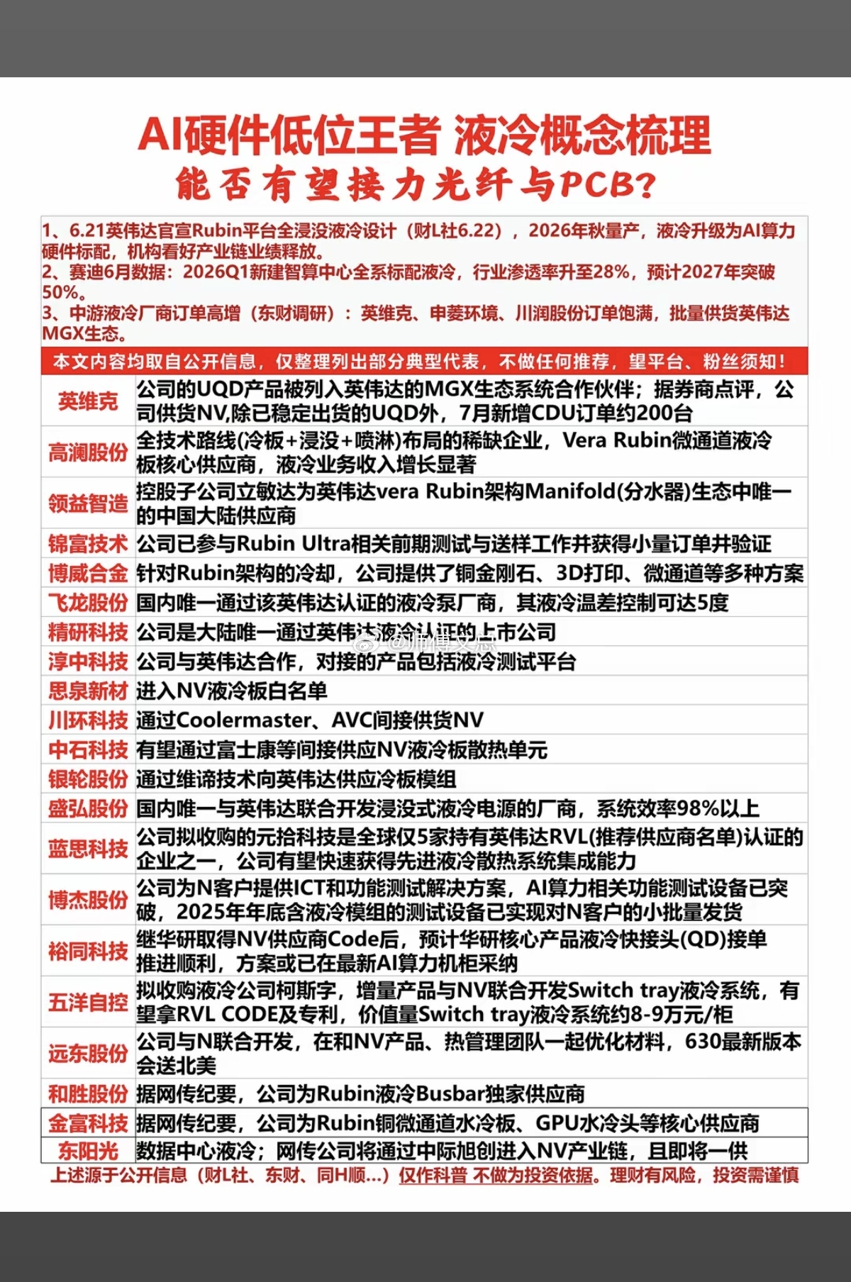 AI硬件低位王者：液冷赛道有望接力！全面液冷=下一个光纤+CPO？！英伟达官宣，