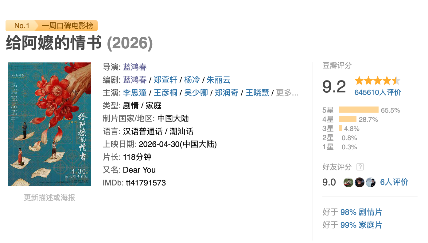 好猛！《给阿嬷的情书》豆瓣上涨至9.2分！ 