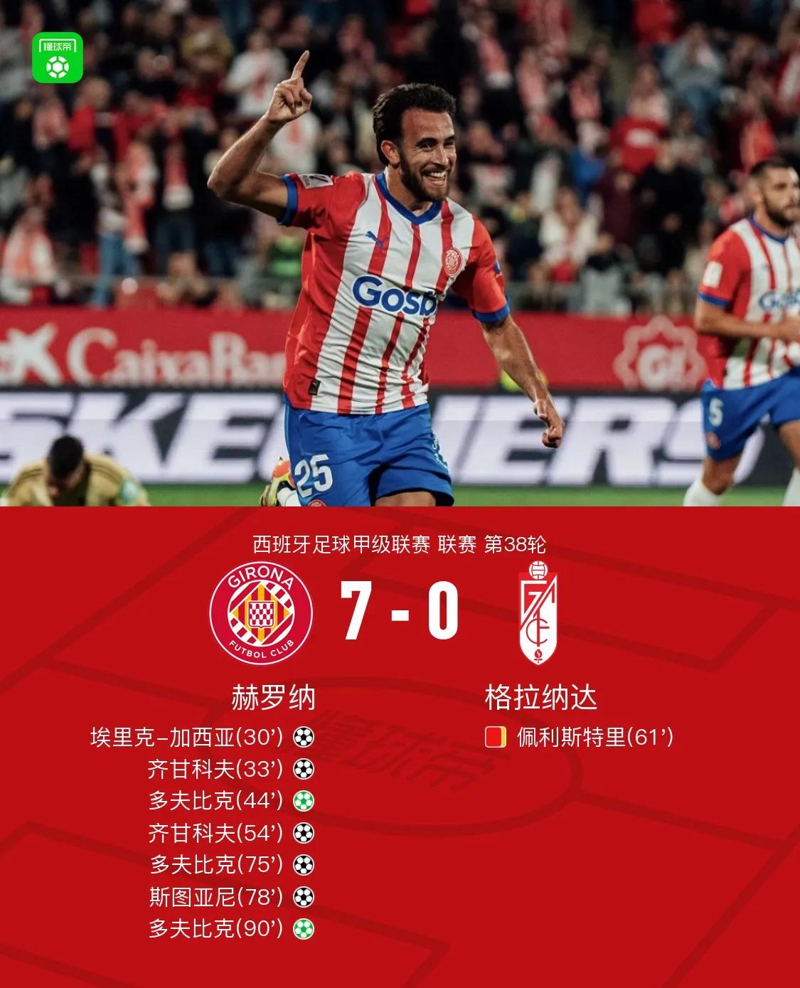 赫罗纳的多夫比克和齐甘科夫这对乌克兰双子星这赛季太猛了。乌克兰会不会是这届欧洲杯