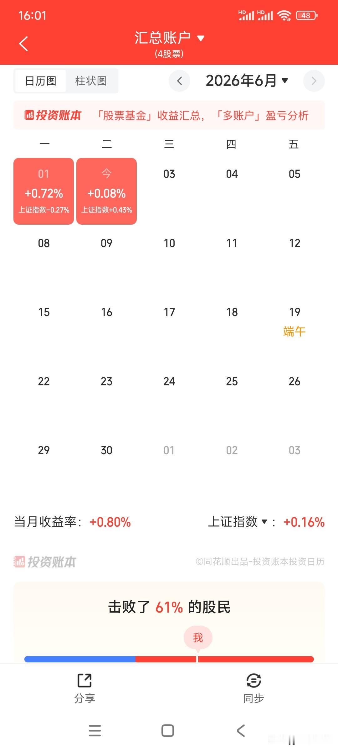 股民已经厌倦了这种亏钱赚指数的日子，要不了多久大批散户就得缴械投降。