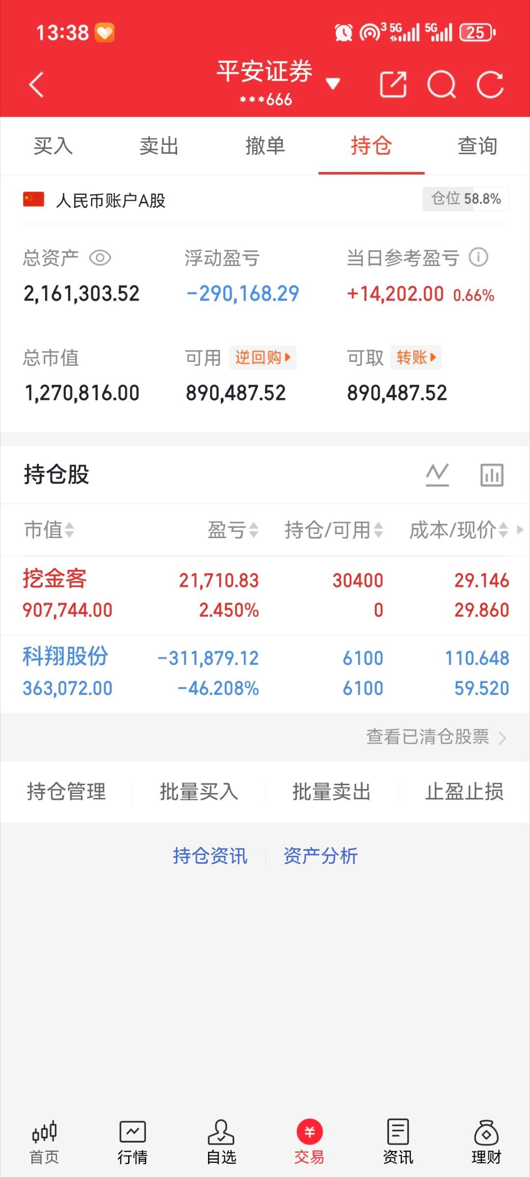 挖金客    科翔股份   