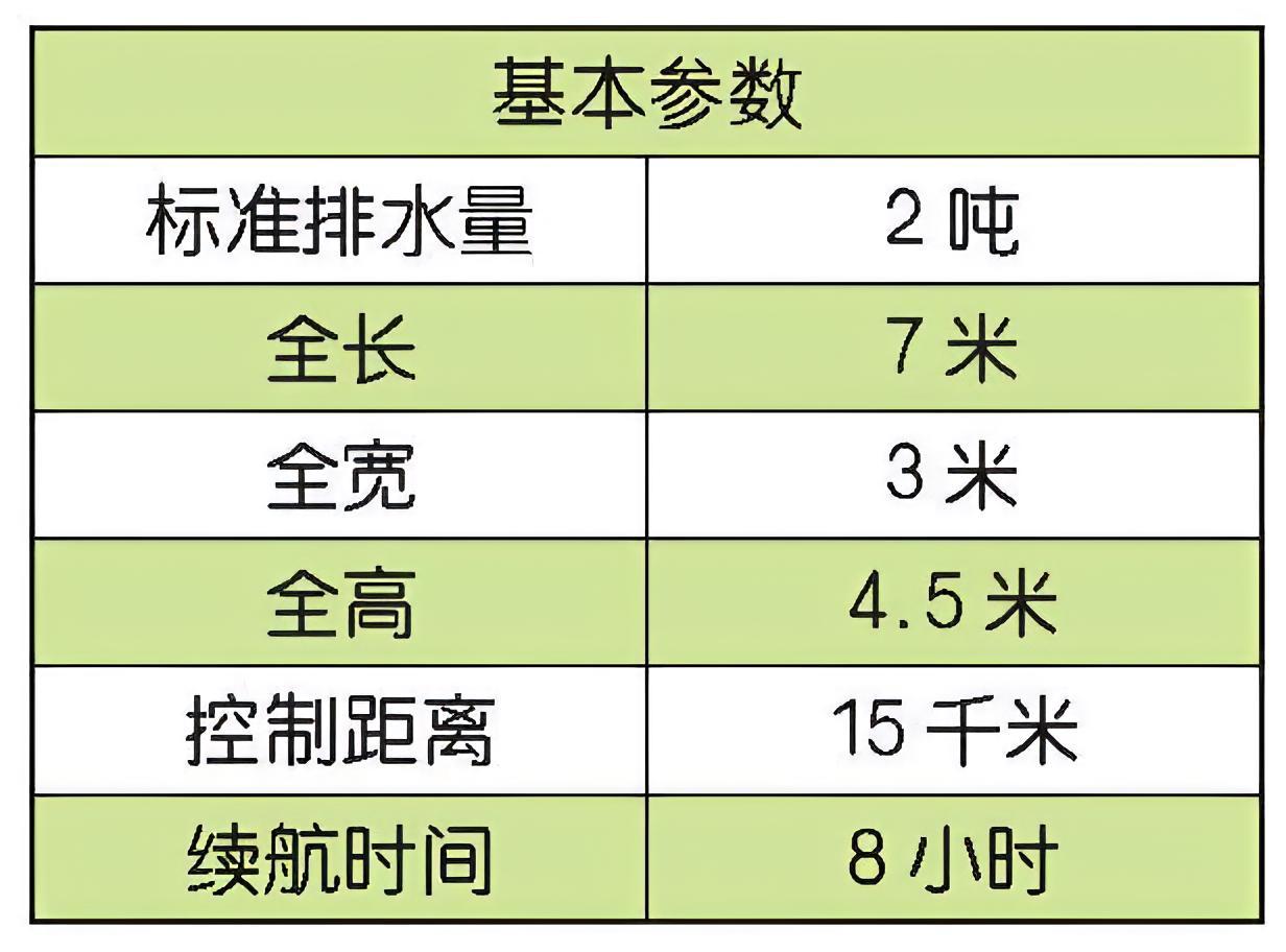 每天认识一件兵器 美国“斯巴达侦察兵”无人艇“斯巴达侦察兵”（Spartan S