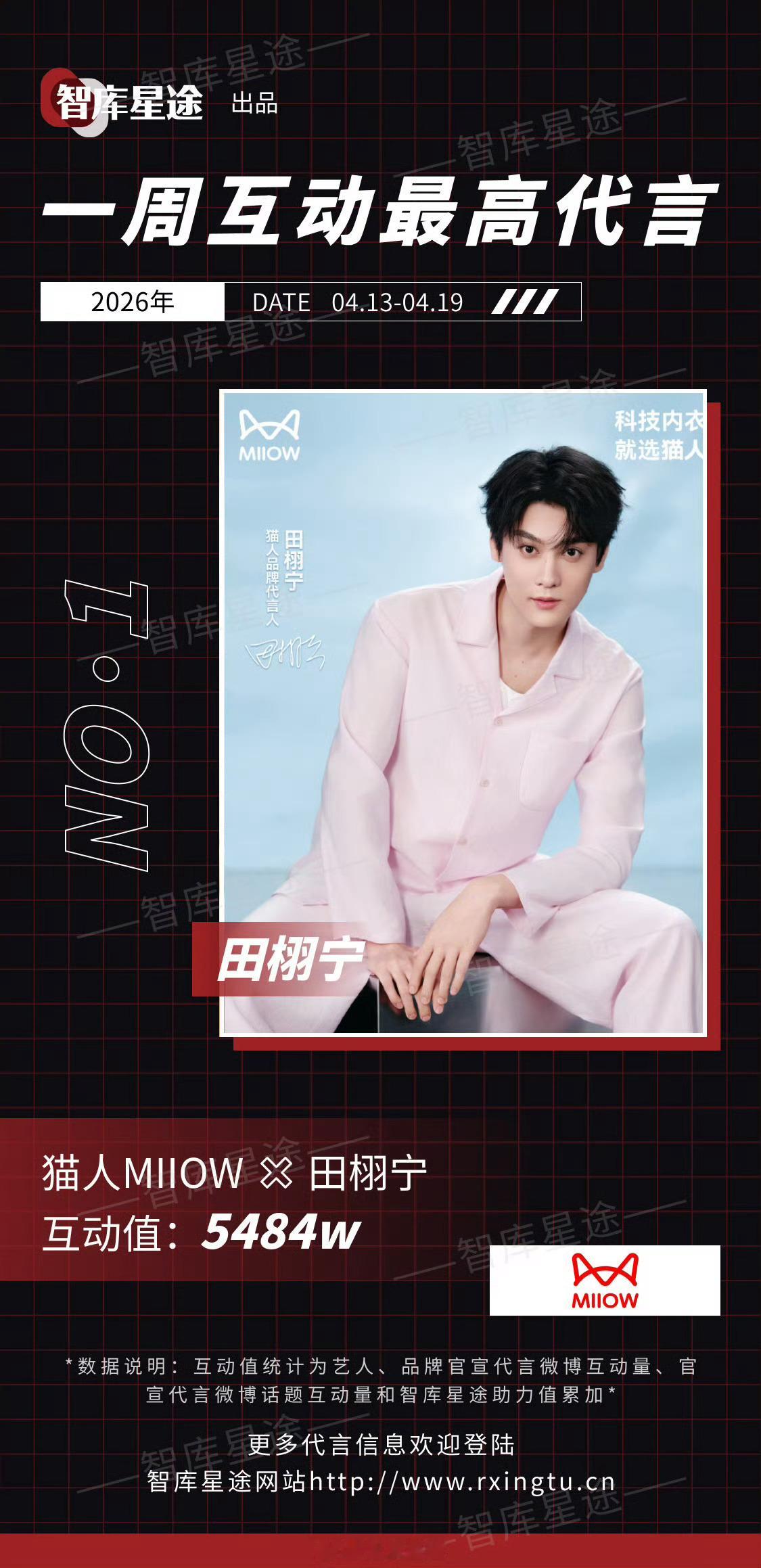 田栩宁猫人是新官宣代言互动值TOP1🔥商顶和柠檬水🍋都很顶👍 