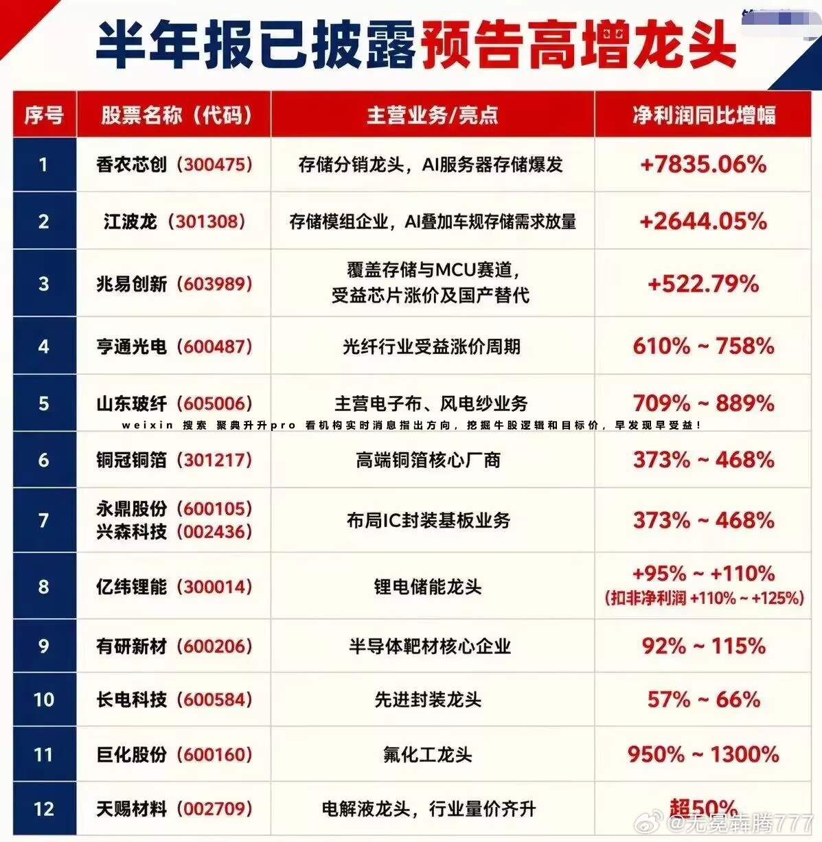 分享图片 