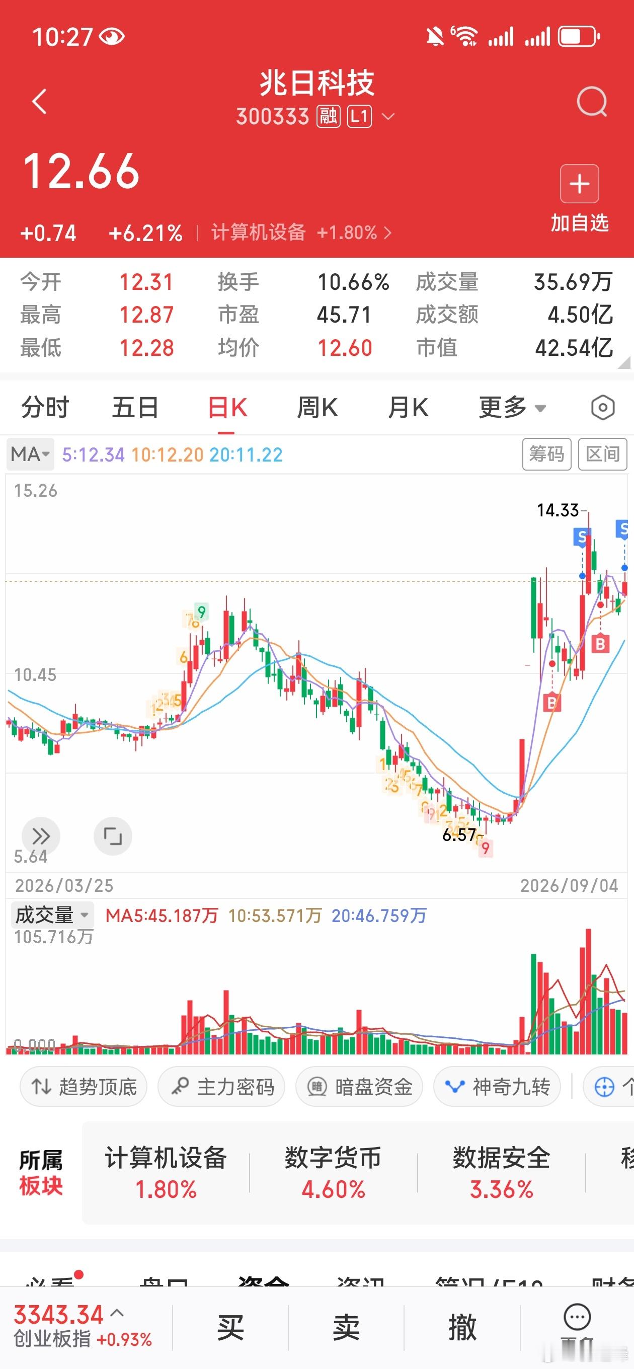 卖了，你们玩吧，吃了两次了 ​​​