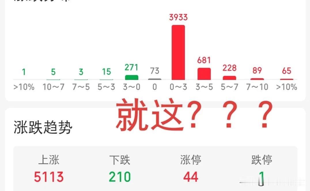 开盘我都没犹豫，高开2.5%，这不就是下套嘛，一键清仓，我才不会去格局，主力也不