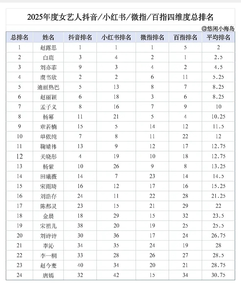 白鹿孟子义章若楠起的好快第二张表2024年 