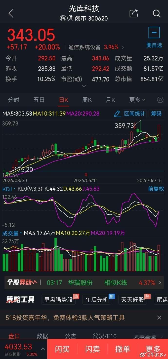 6月16日短线股票300548长芯博创概念题材:CPO概念，可于265元附近2成