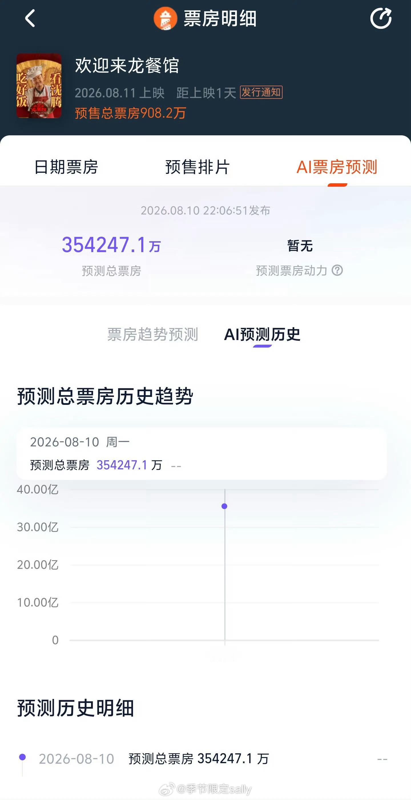 欢迎来龙餐馆预测票房超35亿