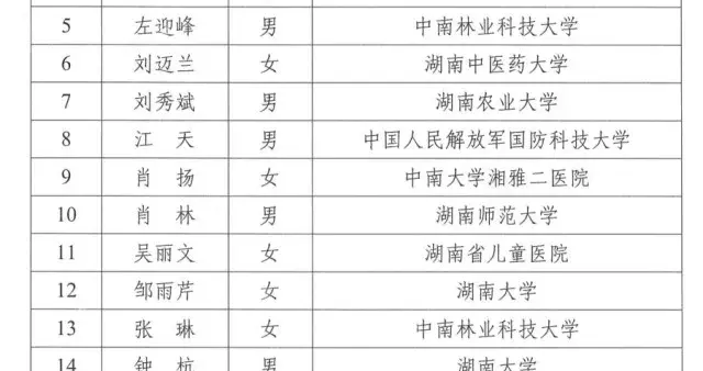 省级表彰！益阳1人获评湖南省青年科技奖