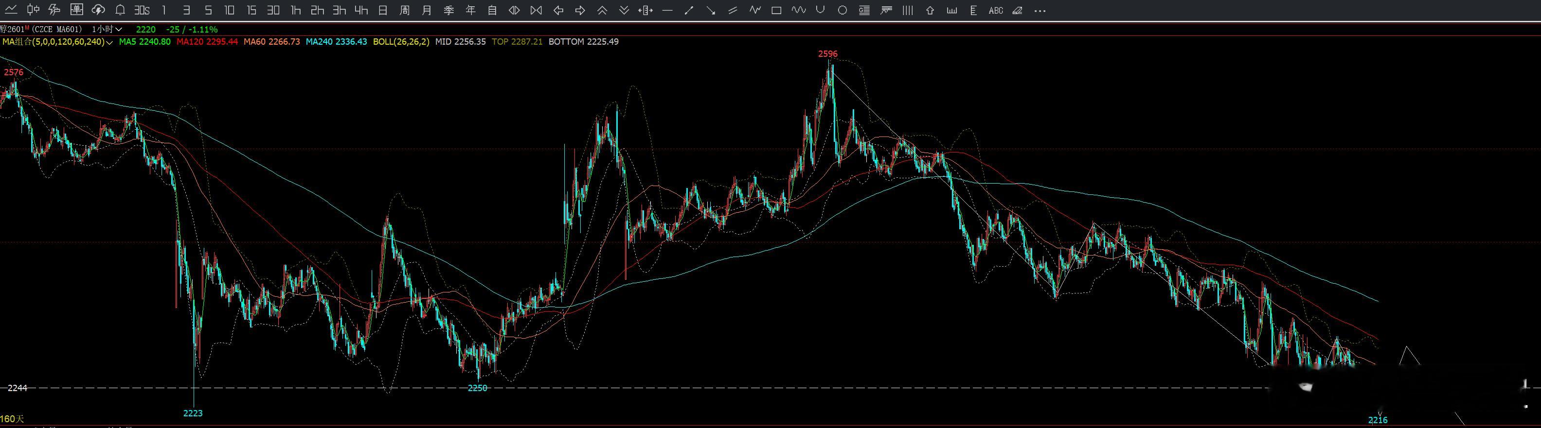 回报 喝点酒吧 小庆祝期货投资交流[超话]期货[超话] ​​​​