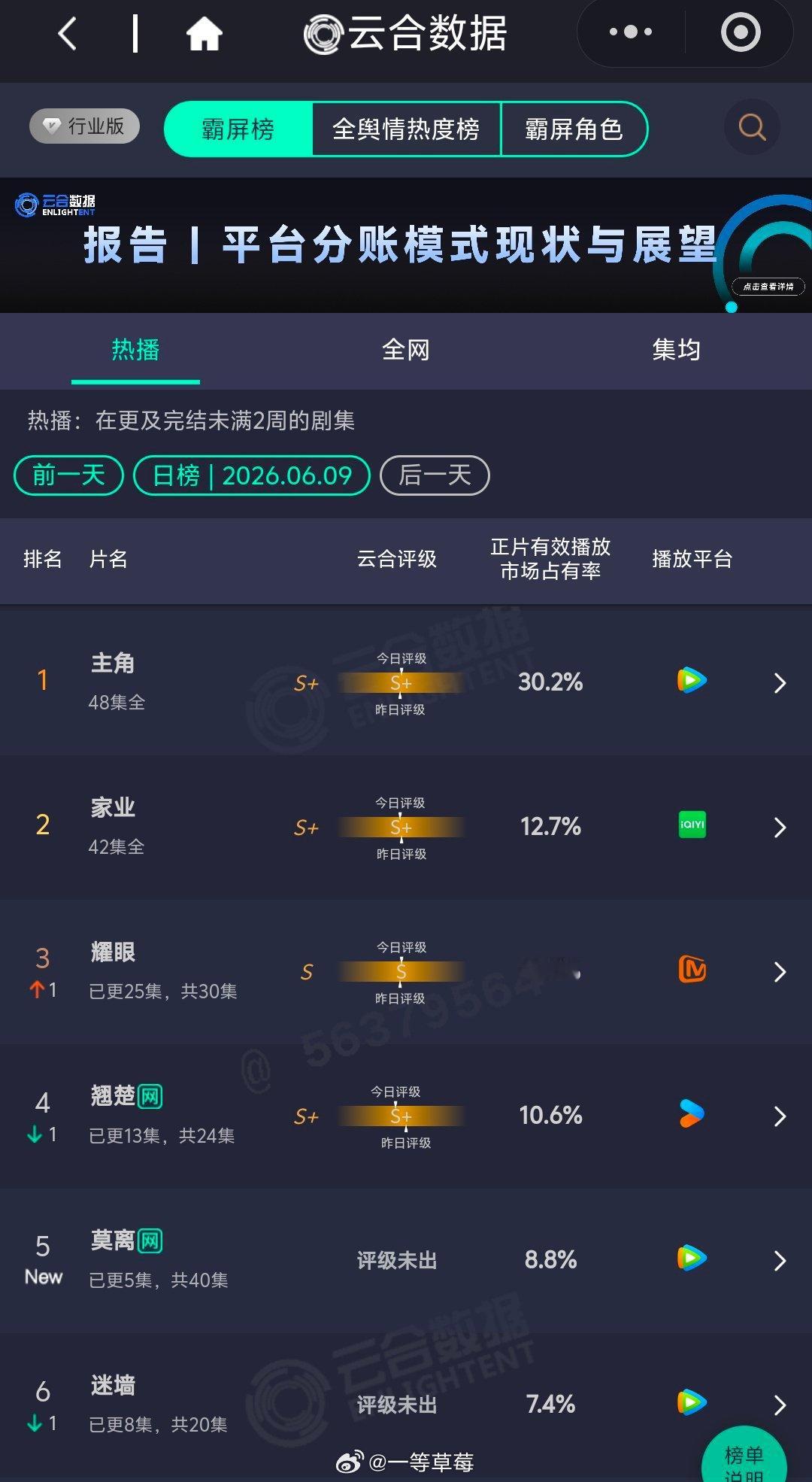 白鹿、丞磊《莫离》开播第一天云合8.8％ 