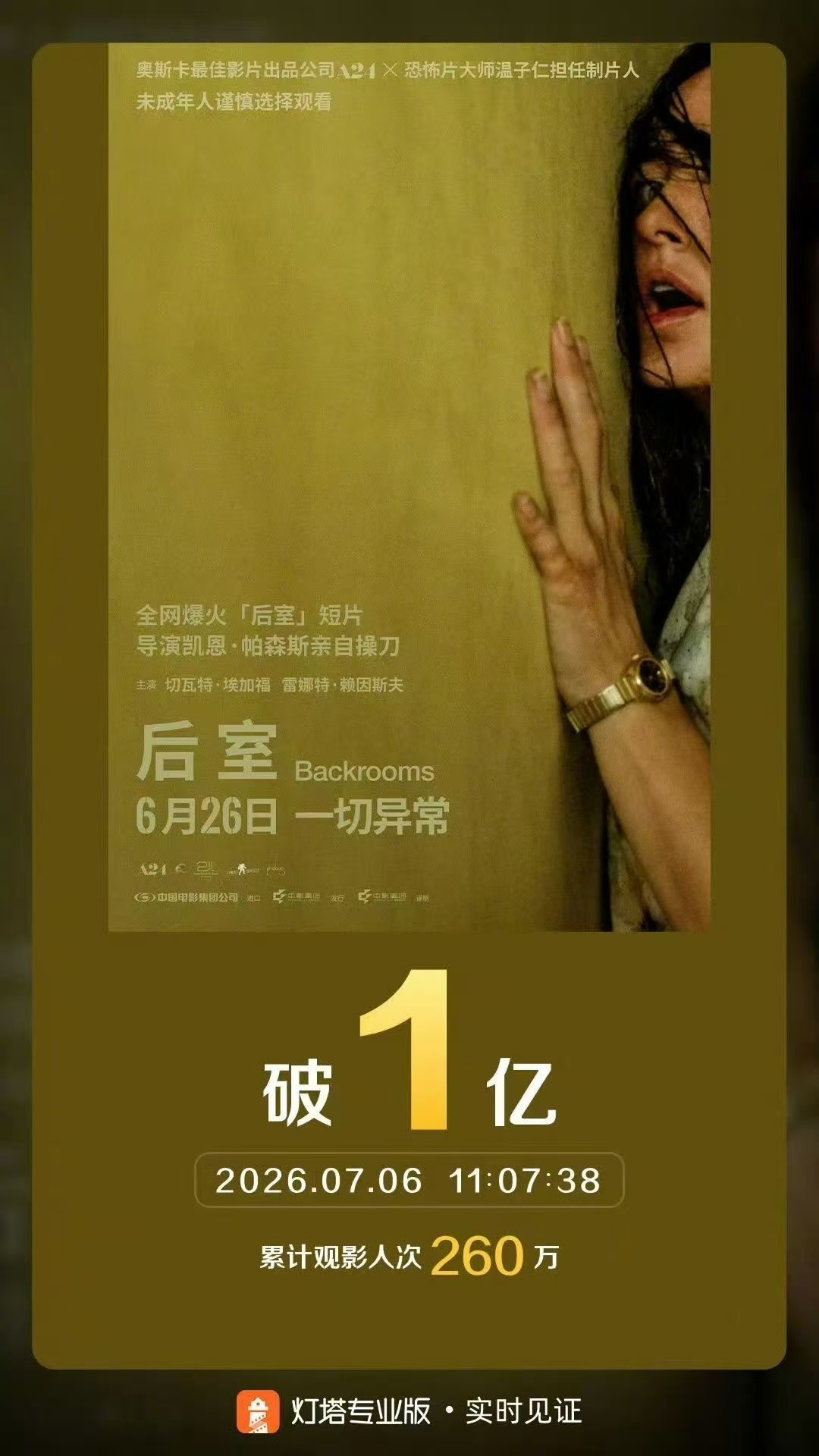 惊悚片《后室》内地票房已突破1亿元！ 