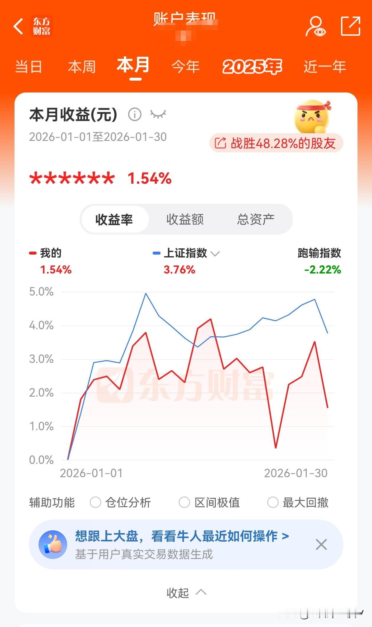一月份在 A 股 累死累活才赚了 1.5%，就这还战胜 48% 的股友，也太难了