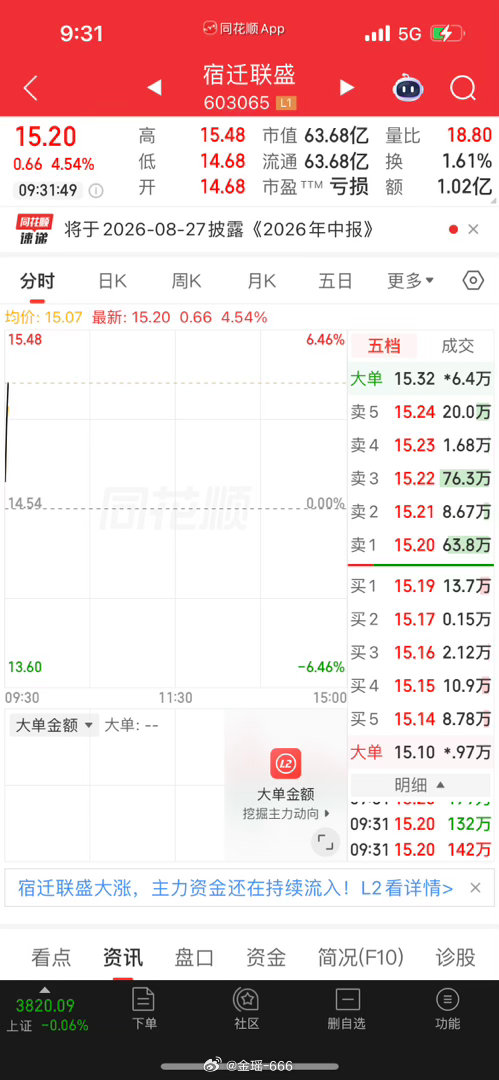 煎熬许久终于迎来回血，宿迁这波选择落袋为安。市场机会永远不缺，先保住胜利果实，等