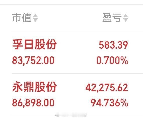 昨天有人跟的永鼎股份，孚日股份，盘中择高也可暂出。 